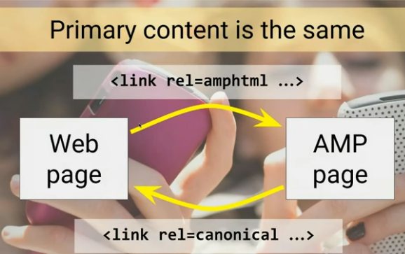 Relación entre páginas web y amp